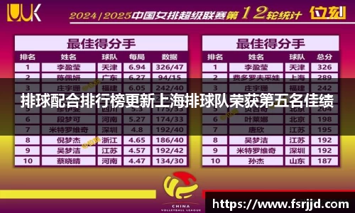 排球配合排行榜更新上海排球队荣获第五名佳绩